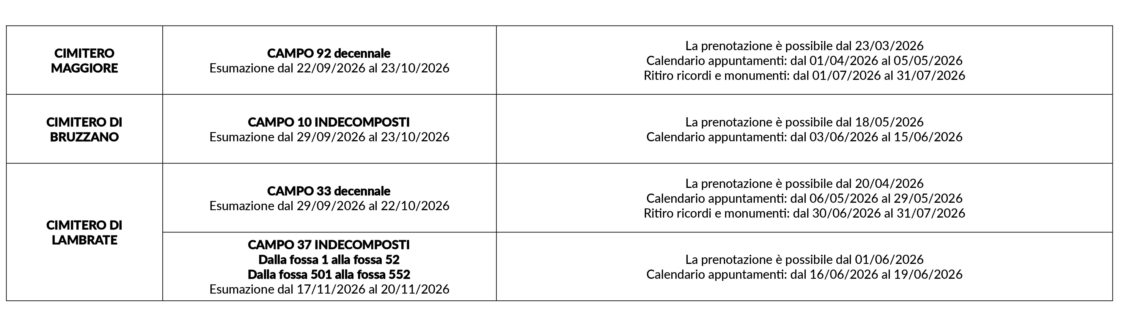 Consultazione manifesti esumazioni ordinarie e scadenze concessioni a Milano - Onoranze Funebri Musocco